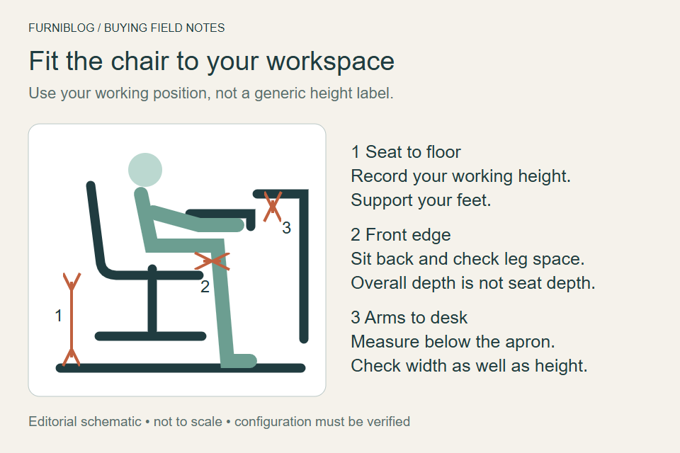Herman Miller Aeron Size Guide: A, B or C Before You Buy