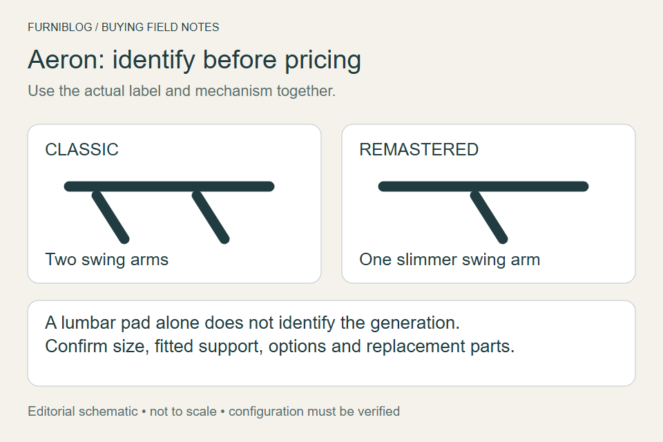 Aeron Classic vs Remastered: Check the Actual Chair